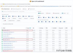 碾压欧洲最火独角兽、超越美国最强开源大模型！中国AI太强了！  第3张