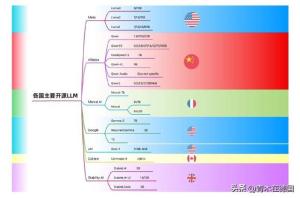 碾压欧洲最火独角兽、超越美国最强开源大模型！中国AI太强了！