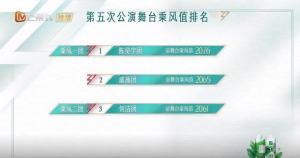 浪姐5奇景：5位人气第1轮流坐庄，将诞生5季以来最弱的总冠军-图6