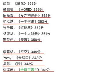 浪姐5人气悬殊：10人成团有望，冠军属性已定，3人角逐C位