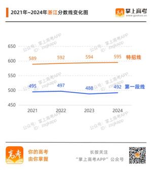 齐了！31省份高考分数线汇总附变化趋势图  第12张