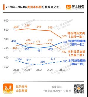 齐了！31省份高考分数线汇总附变化趋势图  第16张