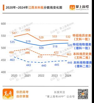 齐了！31省份高考分数线汇总附变化趋势图  第26张