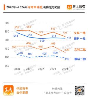 齐了！31省份高考分数线汇总附变化趋势图  第34张