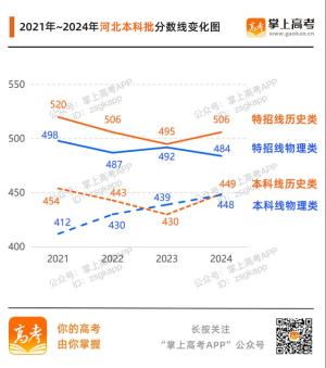 齐了！31省份高考分数线汇总附变化趋势图  第36张