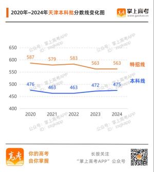 齐了！31省份高考分数线汇总附变化趋势图  第42张