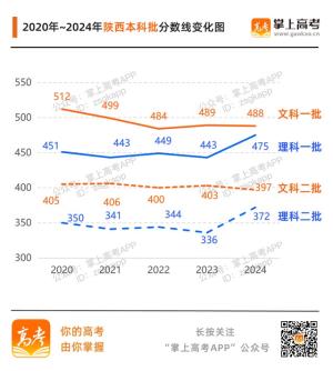 齐了！31省份高考分数线汇总附变化趋势图  第50张