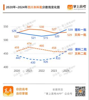 齐了！31省份高考分数线汇总附变化趋势图  第54张