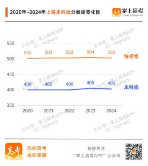 齐了！31省份高考分数线汇总附变化趋势图  第56张