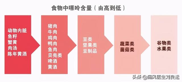 所有的海鲜痛风患者都不能吃？这三样海鲜吃了可以降尿酸  第1张