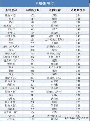 所有的海鲜痛风患者都不能吃？这三样海鲜吃了可以降尿酸  第6张