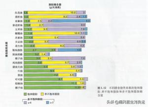 所有的海鲜痛风患者都不能吃？这三样海鲜吃了可以降尿酸  第9张