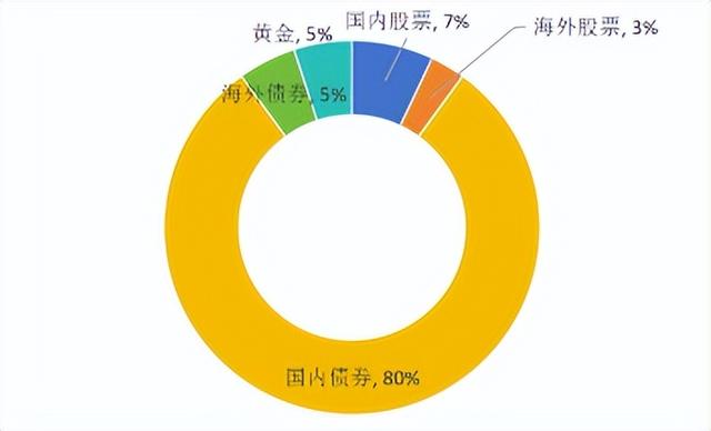 A股继续保卫3000点，现在应该买什么？  第2张