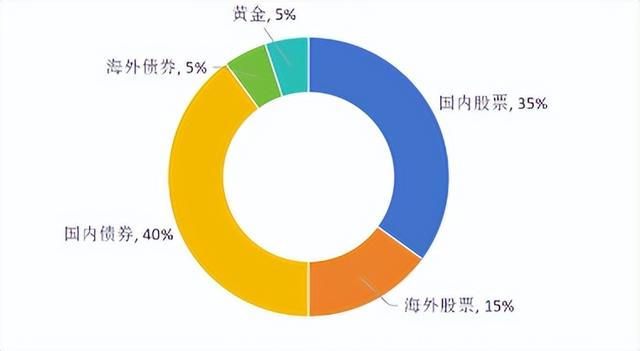 A股继续保卫3000点，现在应该买什么？