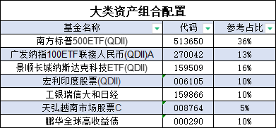 A股继续保卫3000点，现在应该买什么？  第5张