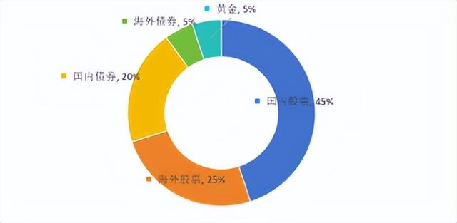 A股继续保卫3000点，现在应该买什么？