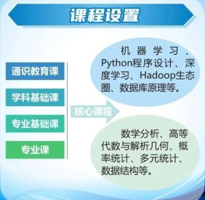 志愿填报必看！多位院士推荐的专业，究竟有多“牛”？  第3张