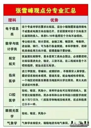 终于有人把中国大学档次排名出来了，收藏起来看看吧  第2张