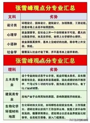 终于有人把中国大学档次排名出来了，收藏起来看看吧  第4张