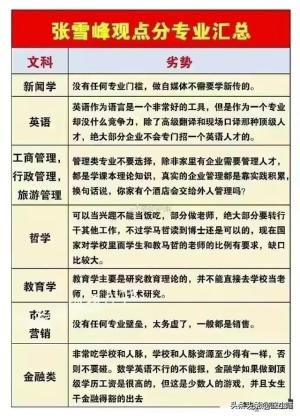 终于有人把中国大学档次排名出来了，收藏起来看看吧  第5张