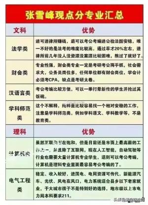 终于有人把中国大学档次排名出来了，收藏起来看看吧  第6张