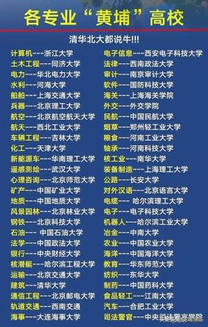 终于有人把中国大学档次排名出来了，收藏起来看看吧