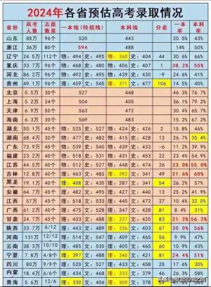 中国112所211大学最新排名，最新出来了 -图6