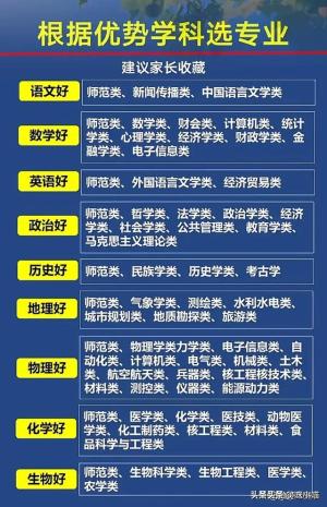 终于有人把中国大学档次排名出来了，收藏起来看看吧  第12张