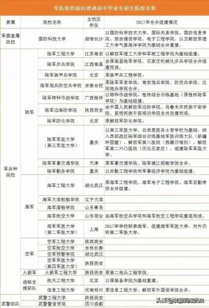 中国112所211大学最新排名，最新出来了 -图8