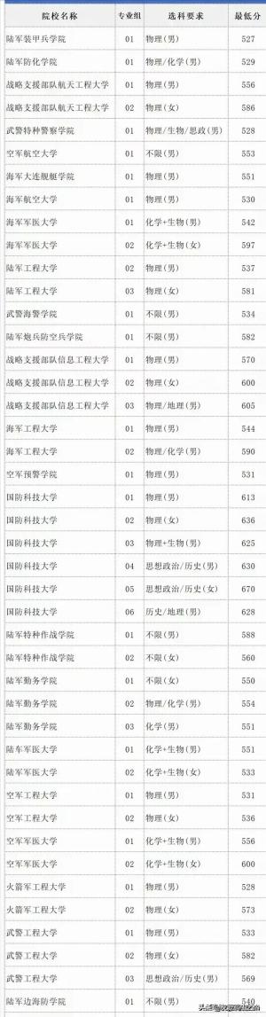 中国112所211大学最新排名，最新出来了 -图9