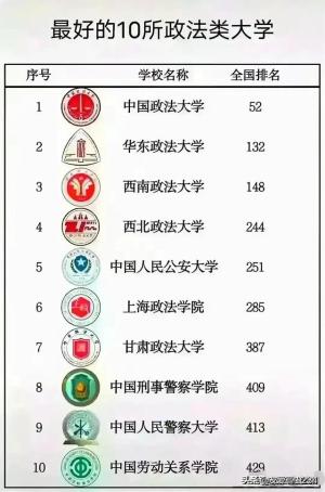 中国112所211大学最新排名，最新出来了 -图12