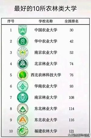 中国112所211大学最新排名，最新出来了 -图13