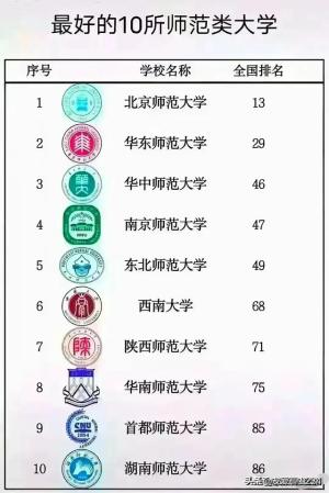 中国112所211大学最新排名，最新出来了 -图14