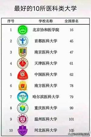 中国112所211大学最新排名，最新出来了 -图16