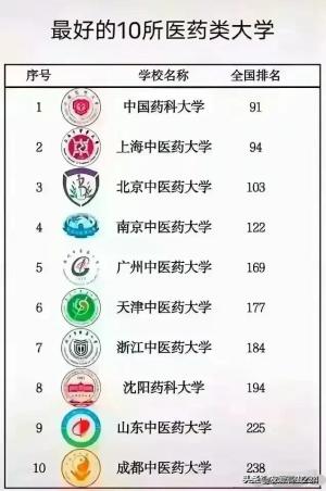 中国112所211大学最新排名，最新出来了 -图15