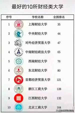 中国112所211大学最新排名，最新出来了 -图18