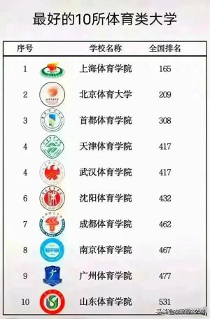 中国112所211大学最新排名，最新出来了 -图19