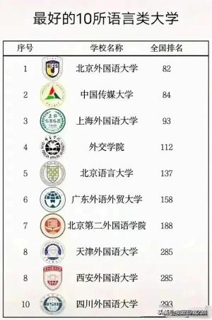 中国112所211大学最新排名，最新出来了 -图20