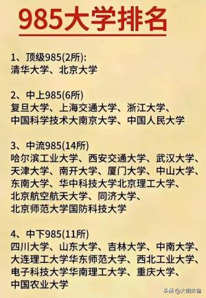 各地高分考生更钟爱哪所大学？  第13张