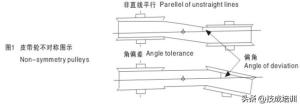 很全面，同步带轮的讲解！一篇文章带你深入了解~-图5