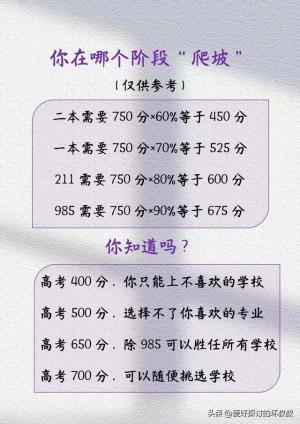 终于有人把“985和211录取分数线”整理出来了，家长再忙也要收藏  第2张