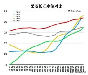 紧急更新：武汉水位再度上涨近一米，江滩轮渡全面停航，现场如何-图2