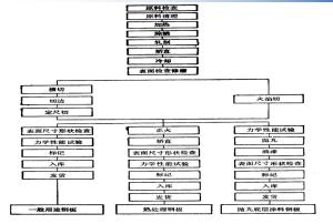 钢铁硬核知识：国内主要中厚板生产厂家，主要生产厂家分类及优势-图3