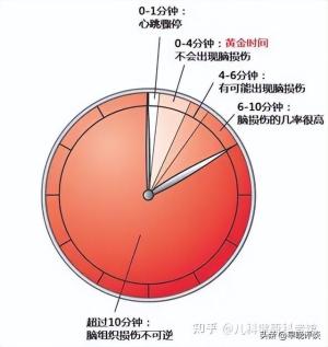 3000字解读张志杰星陨细节，对手哀悼视频曝光，科普AED的重要性  第19张