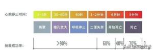 3000字解读张志杰星陨细节，对手哀悼视频曝光，科普AED的重要性  第20张