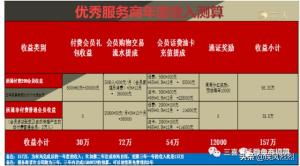 “国金公链”已遭官媒点名，三喜生活现行制度有何问题？  第12张