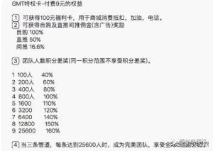 “国金公链”已遭官媒点名，三喜生活现行制度有何问题？  第19张