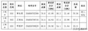 苏州市人力资源社会保障培训指导中心招聘面试及总成绩公示