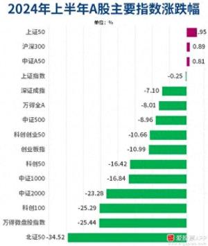 证监会喊话，央行发声，A股赶紧七翻身吧！-图1