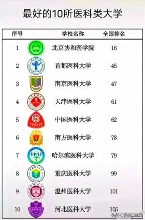 985大学名单，终于有人整理出来了，收藏起来看看